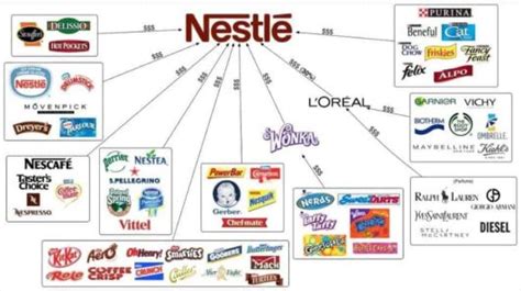 nestle owns ysl|who owns ysl today.